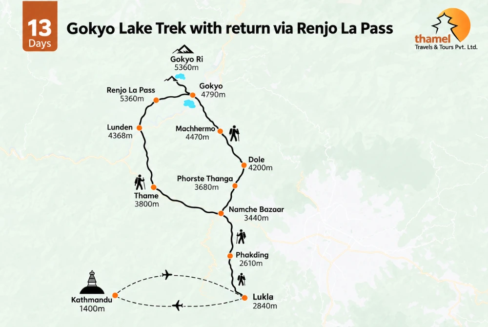 Gokyo Lake Trek with Return via Renjo La Pass - 13 Days map