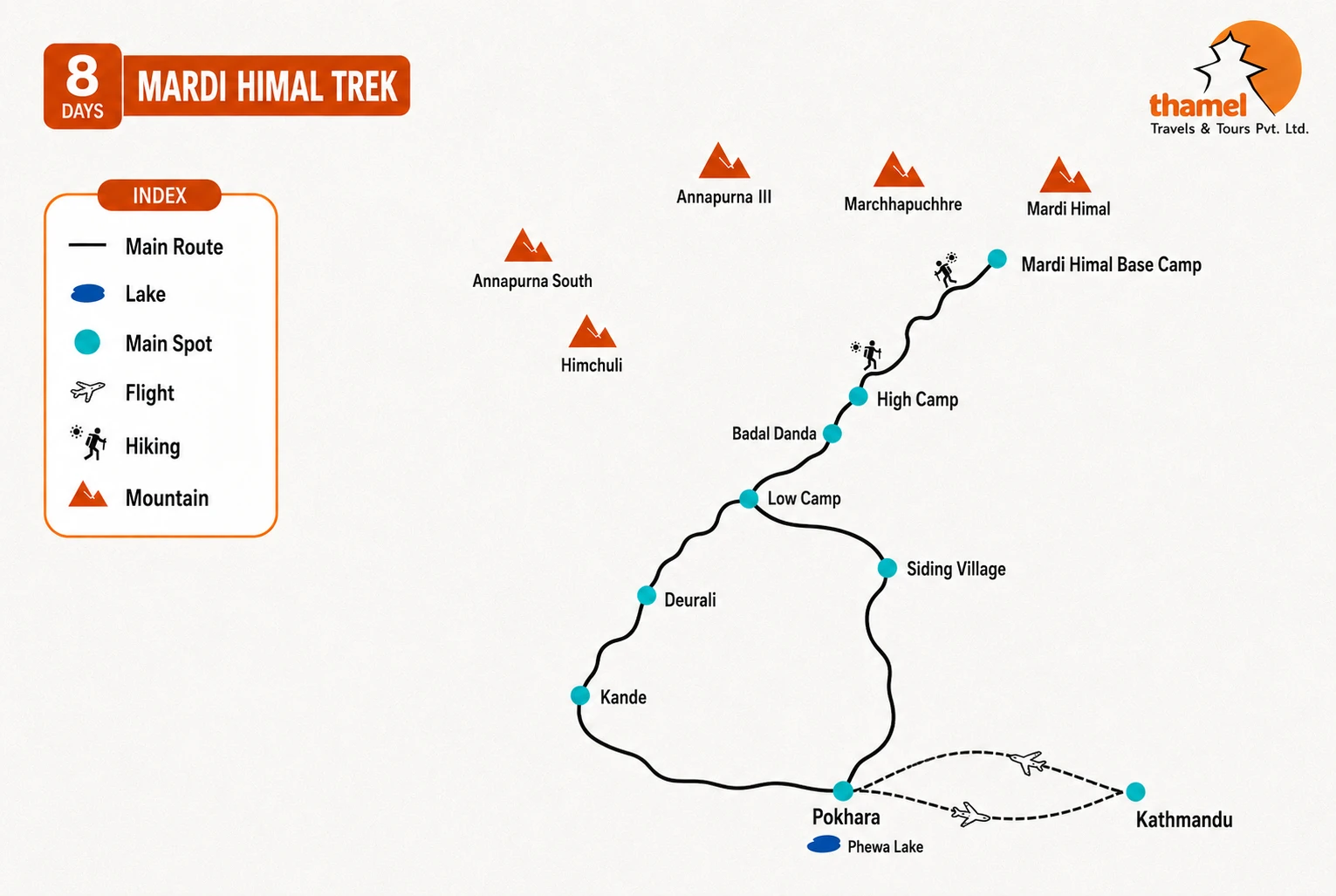 Mardi Himal Trek – 8 Days Itinerary & Cost 2026/2027 map