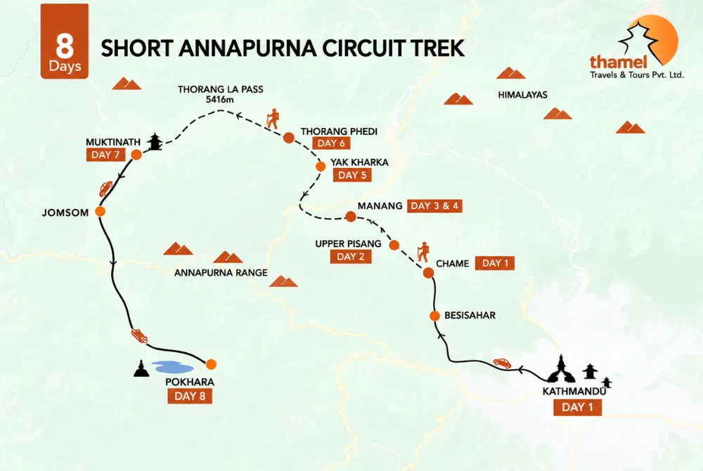 Short Annapurna Circuit Trek - 8 Days map