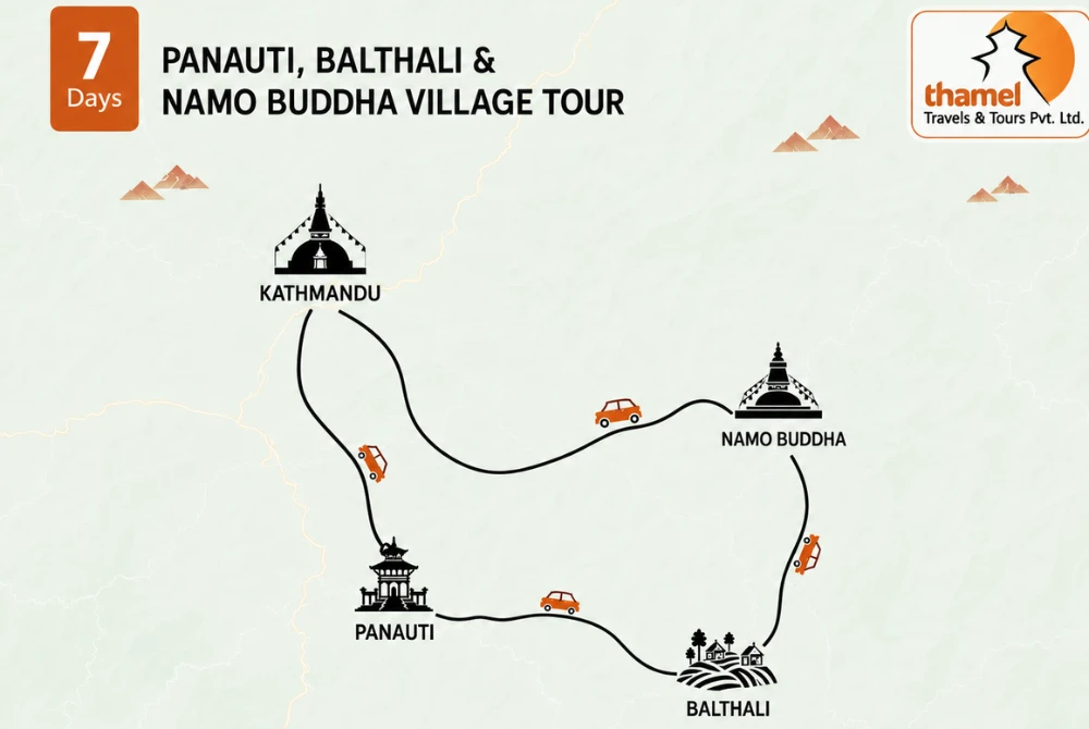 Panauti - Balthali - Namobuddha Farm & Hiking Tour map